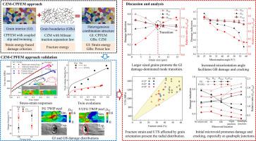 In-situ experiment and numerical modelling of the intragranular and intergranular damage and fracture in plastic deformation of ductile alloys