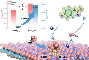 Enhanced and synergistic catalytic activation through spinel-carbon built-in electric field: A novel pathway for generating1O2