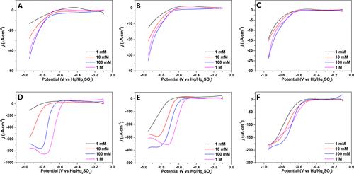 Correction to “Electrochemical Reactions Affected by Electric Double Layer Overlap in Conducting Nanopores”