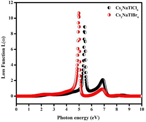 Advanced Computational Insights Into Cs₂NaScX₆ (X = Cl, Br) ₆ Double Perovskites: Structural Stability, Elastic Properties, and Optical Characteristics for Next-Generation Photovoltaics