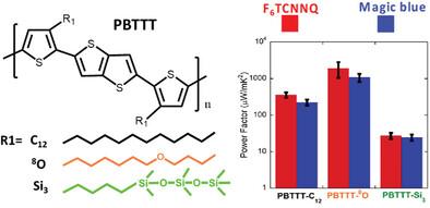 Impact of Side Chain Chemical Structure on Doping and Thermoelectric Properties of Oriented PBTTT Thin Films