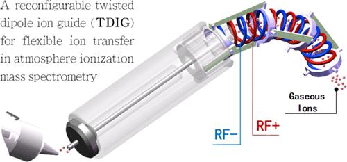 Twisted Dipole Ion Guide (TDIG) for Flexible Ion Transfer in Atmospheric Pressure Ionization Mass Spectrometry