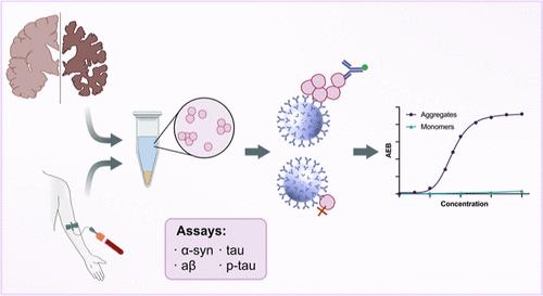 Ultrasensitive Protein Aggregate Quantification Assays for Neurodegenerative Diseases on the Simoa Platform