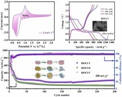 Synthesis of tablet-like BiOCl as an anode material for lithium-ion batteries by room-temperature liquid-phase co-deposition