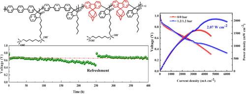 Loosened hydrophobic microphase to facilitate ion channel formation in anion exchange membrane for fuel cell applications