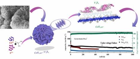 Construction of stacked CoS1.097/V3S4 heterojunction nanosheets towards the enhanced reaction kinetics and cycling stability of sodium-ion batteries