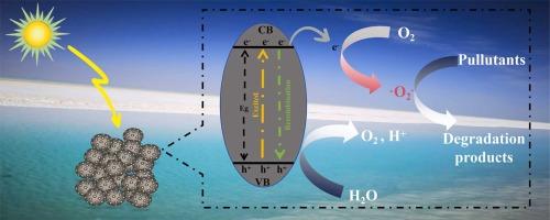Hollow spherical g-C3N4 rich in cyano groups for efficient adsorption and photodegradation of methylene blue