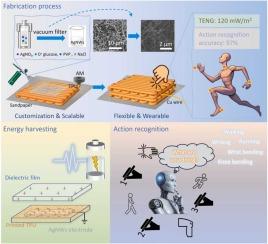 Self-powered flexible ultralong electrode sensor made by material-extrusion for artificial intelligence driven accurate motion recognition