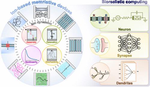 Memristive Ion Dynamics to Enable Biorealistic Computing