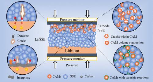 Visualizing the Future: Recent Progress and Challenges on Advanced Imaging Characterization for All-Solid-State Batteries