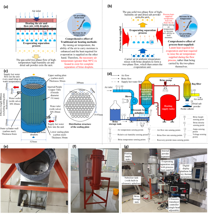 Full recovery of brines at normal temperature with process-heat-supplied coupled air-carried evaporating separation (ACES) cycle