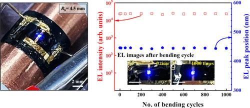 Integration of InGaN/GaN Microrod Light Emitting Diodes on Flexible and Peelable Substrate via Dielectrophoretic Alignments