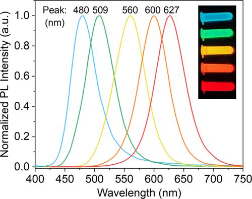 Full Color Al-Doped InP Quantum Dots with High Brightness via Gram-Scale One-Pot Synthesis for White Light-Emitting Diodes