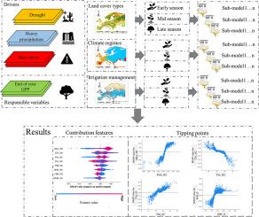 Assessing the impact of extreme climate events on European gross primary production