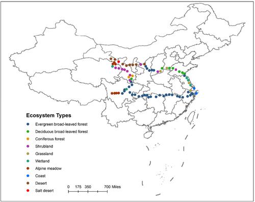 Testing the biogeochemical niche hypothesis using leaves, stems and roots of 62 Artemisia species across China