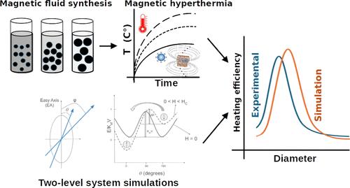 Kinetic Monte Carlo Approach as a Tool for the Study of Magnetic Hyperthermia Efficiency
