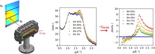 Grazing Incidence Wide-Angle X-ray Scattering of Water Adsorption in Polyamide Barrier Layers of Reverse Osmosis Membranes