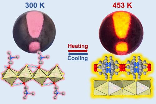 Reconstructive Phase Transition Enables Abnormal Negative Thermal Quenching of Photoluminescence in a 1D Hybrid Perovskite