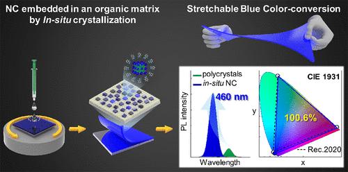 Stretchable Primary-Blue Color-Conversion Layer: In Situ Crystallization of Phase-Engineered Perovskite Nanocrystals in an Organic Matrix