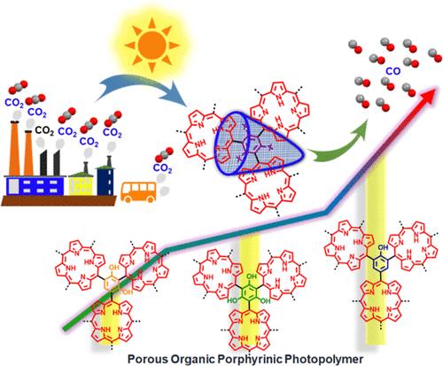 Influence of Keto–Enol Tautomerism in Regulating CO2 Photoreduction Activity in Porous Organic Porphyrinic Photopolymers