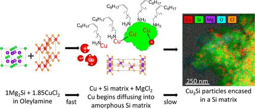 Exploring the Solution-Based Metathesis Reaction Pathway Toward Cu3Si Formation