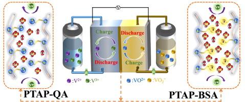 Poly(terphenyl pyridine) based amphoteric and anion exchange membranes with high ionic selectivity for vanadium redox flow batteries