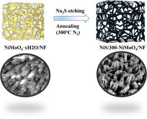 Interfacial engineering of NiS/NiMoO4 nanorod arrays to improve OER and HER performance for stable overall water splitting