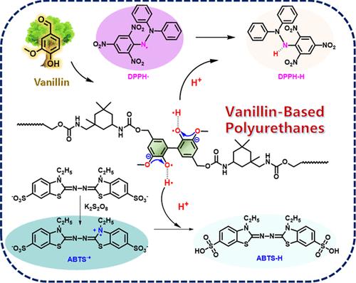 Synthesis of Vanillin-Based Polyurethane with Super Thermal Stability and Free-Radical-Scavenging Activity