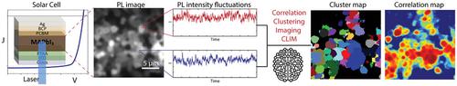 In Operando Locally-Resolved Photophysics in Perovskite Solar Cells by Correlation Clustering Imaging