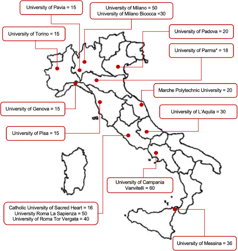 Neuro and Psychomotor Therapist of Developmental Age Professional in Italy: An Anomaly or an Opportunity?