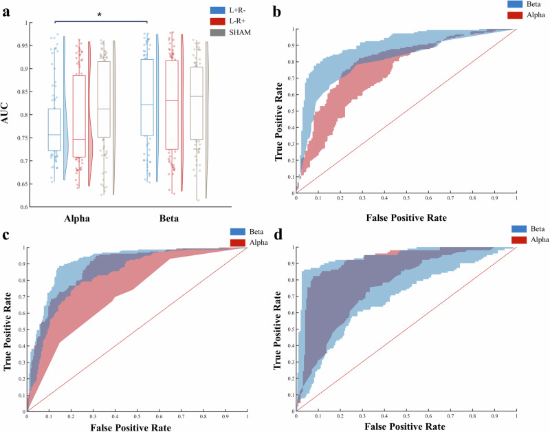 Transcranial direct current stimulation targeting the bilateral IFG alters cognitive processes during creative ideation.