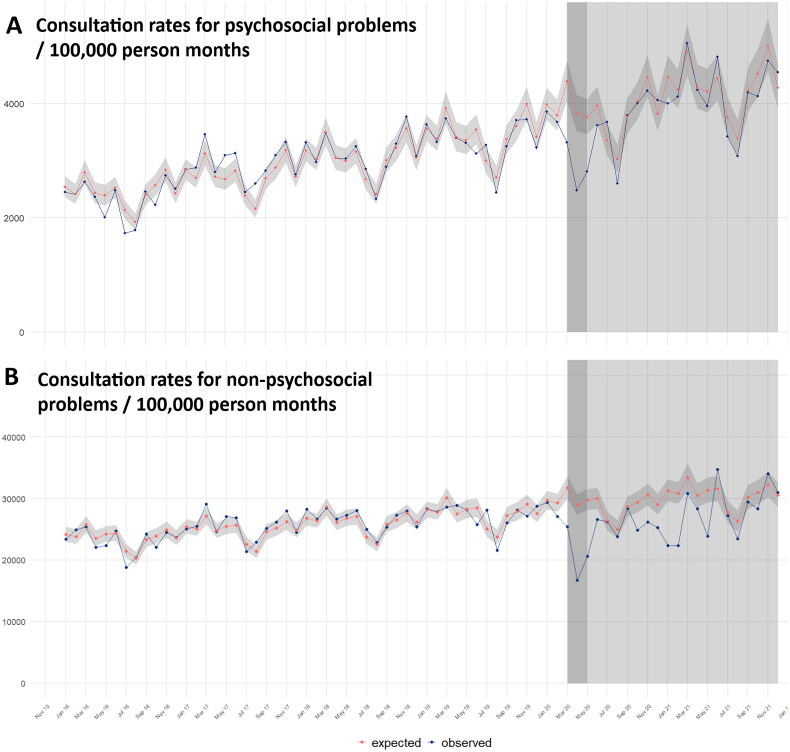 Children and young people's consultation rates for psychosocial problems between 2016 and 2021 in the Netherlands.