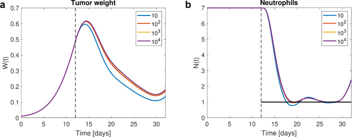 Computing optimal drug dosing regarding efficacy and safety: the enhanced OptiDose method in NONMEM.