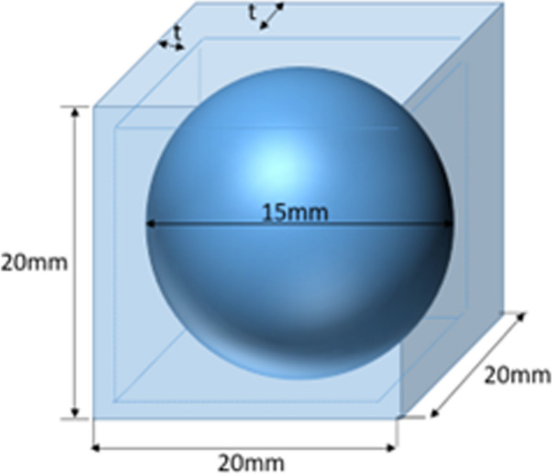 Development and evaluation of 3D-printed tumor palpation models for surgical training and patient education.