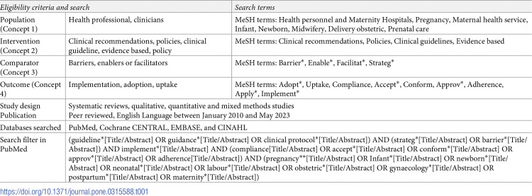 Barriers and enablers for implementation of clinical practice guidelines in maternity and neonatal settings: A rapid review.