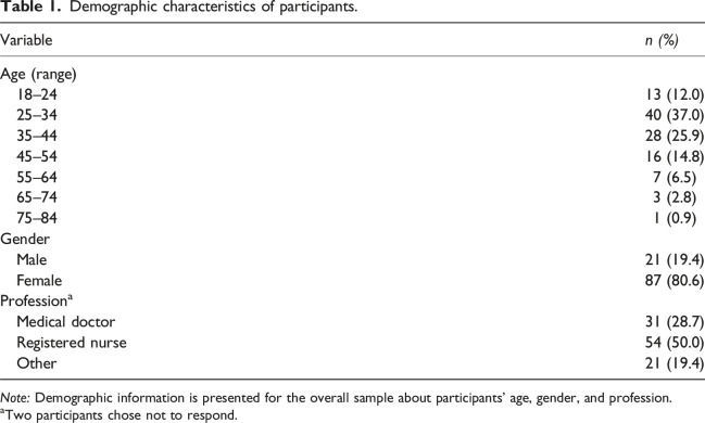 Child maltreatment and pediatric pain: A survey of healthcare professionals' pain knowledge and pain management techniques.
