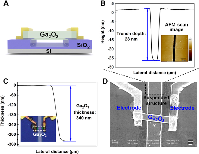 Ga<sub>2</sub>O<sub>3</sub> Solar-Blind Deep-Ultraviolet Photodetectors with a Suspended Structure for High Responsivity and High-Speed Applications.