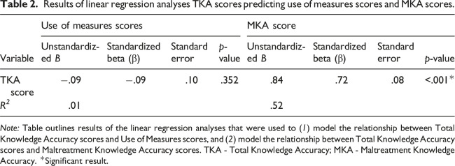 Child maltreatment and pediatric pain: A survey of healthcare professionals' pain knowledge and pain management techniques.