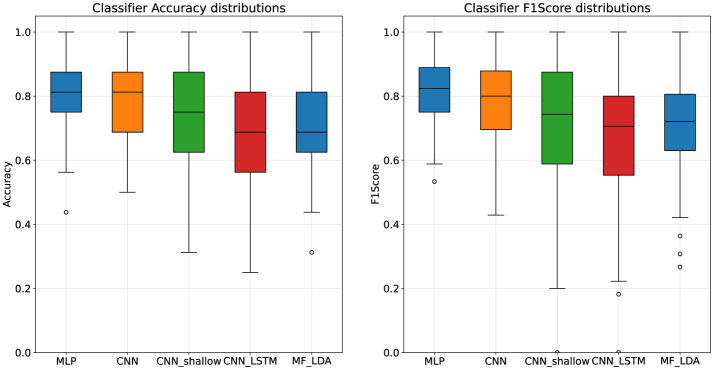 EEG-based action anticipation in human-robot interaction: a comparative pilot study.