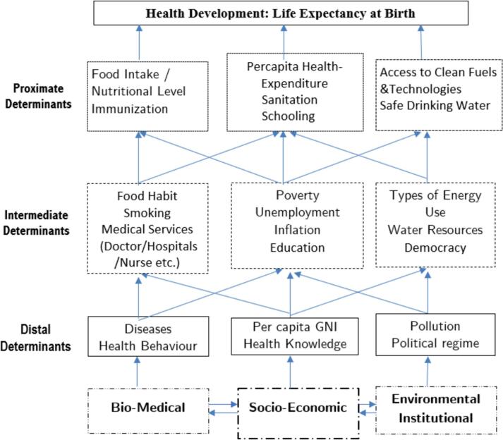 A panel data study on the role of clean energy in promoting life expectancy