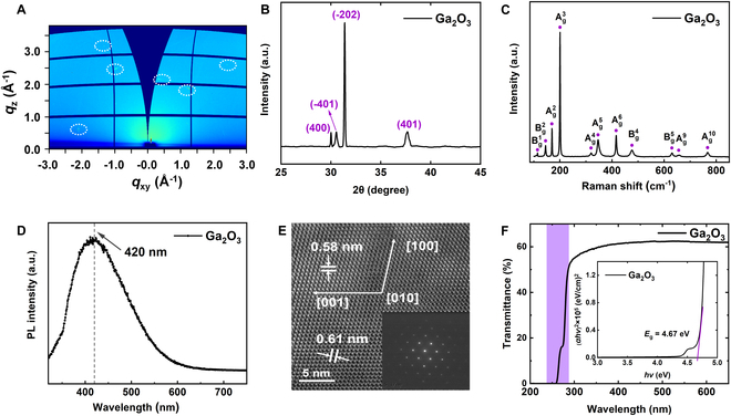 Ga<sub>2</sub>O<sub>3</sub> Solar-Blind Deep-Ultraviolet Photodetectors with a Suspended Structure for High Responsivity and High-Speed Applications.