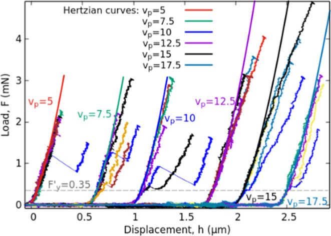 Instable Microdeformation and Strain Recovery in Amorphous LiPON Thin Layer.