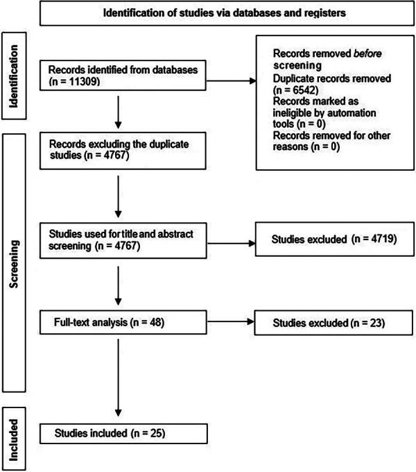 A Systematic Review and Meta-Analysis of Therapeutic Hypothermia and Pharmacological Cotherapies in Animal Models of Ischemic Stroke.