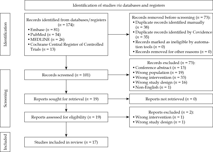 Injectable bio-absorbable spacers in brachytherapy for gynecological cancers: A scoping review.