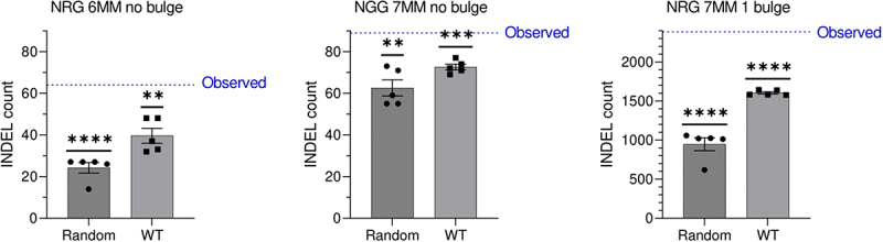 Genetic confounds of transgenerational epigenetic inheritance in mice.