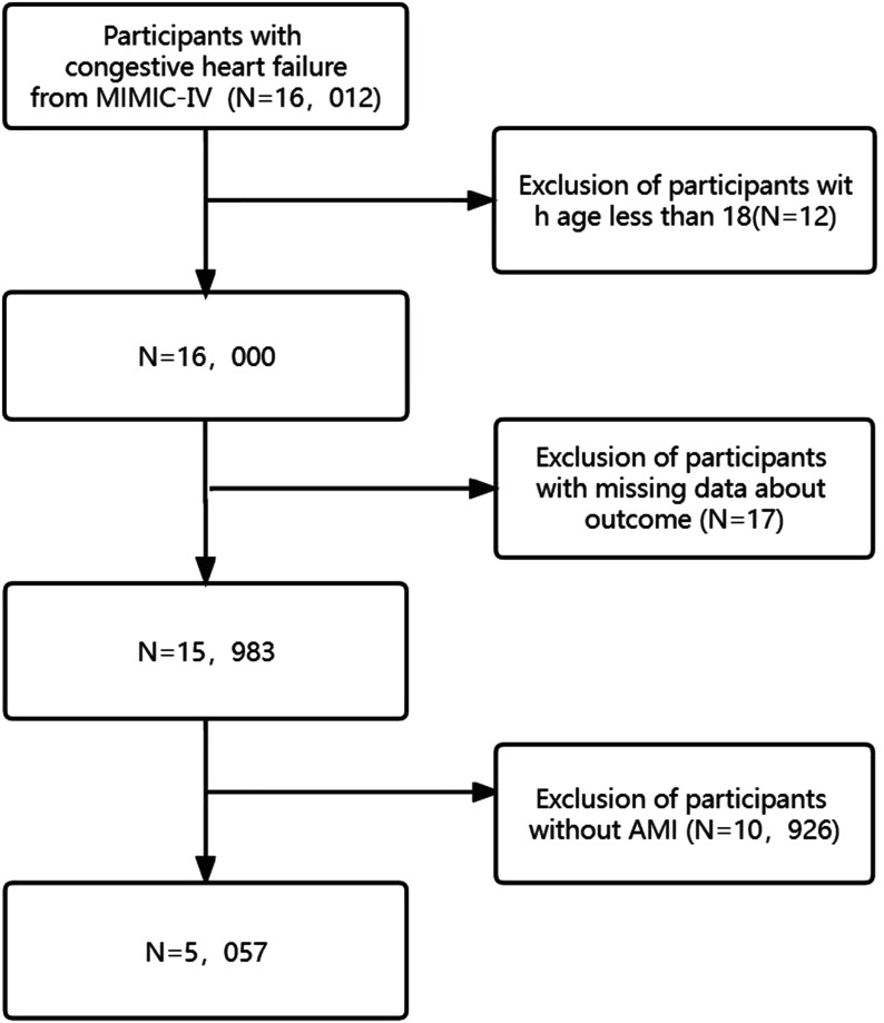 J-Shaped Association Between Respiratory Rate and In-Hospital Mortality in Acute Myocardial Infarction Patients Complicated by Congestive Heart Failure in Intensive Care Unit.