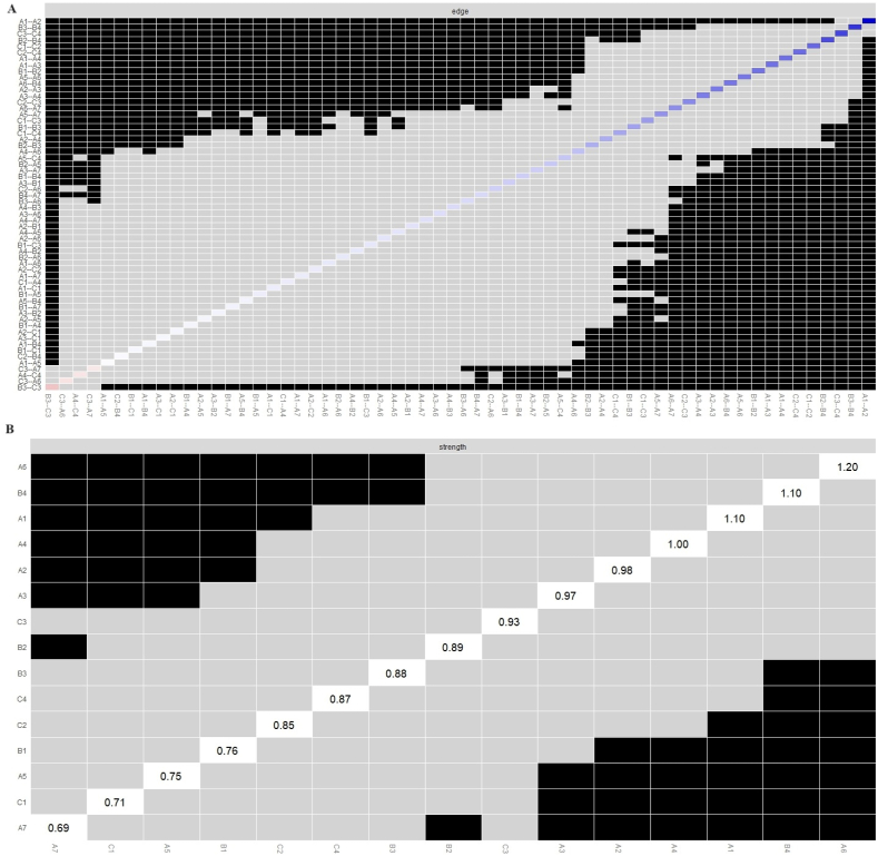 Network analysis of fatigue symptoms in Chinese patients with advanced cancer
