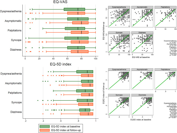 Health-related quality of life in a large cohort of patients with cardiac implantable electronic devices A registry-based study.