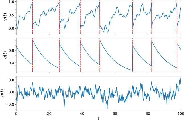 Extraction of parameters of a stochastic integrate-and-fire model with adaptation from voltage recordings.