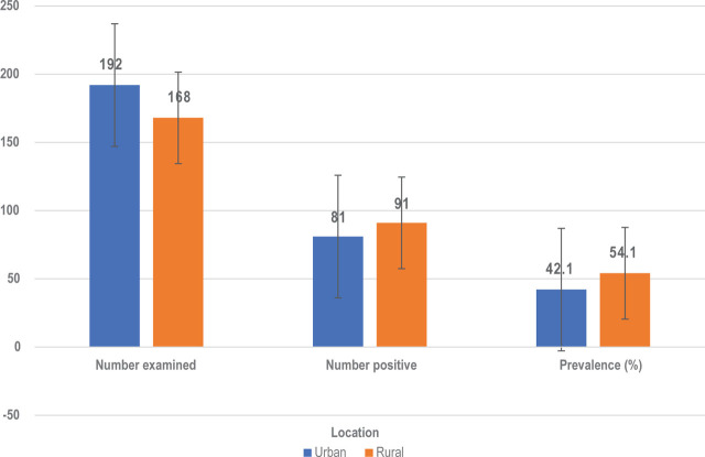 Intestinal parasitic infection with special reference to taeniid tapeworms in school children of Malakand region, Pakistan.